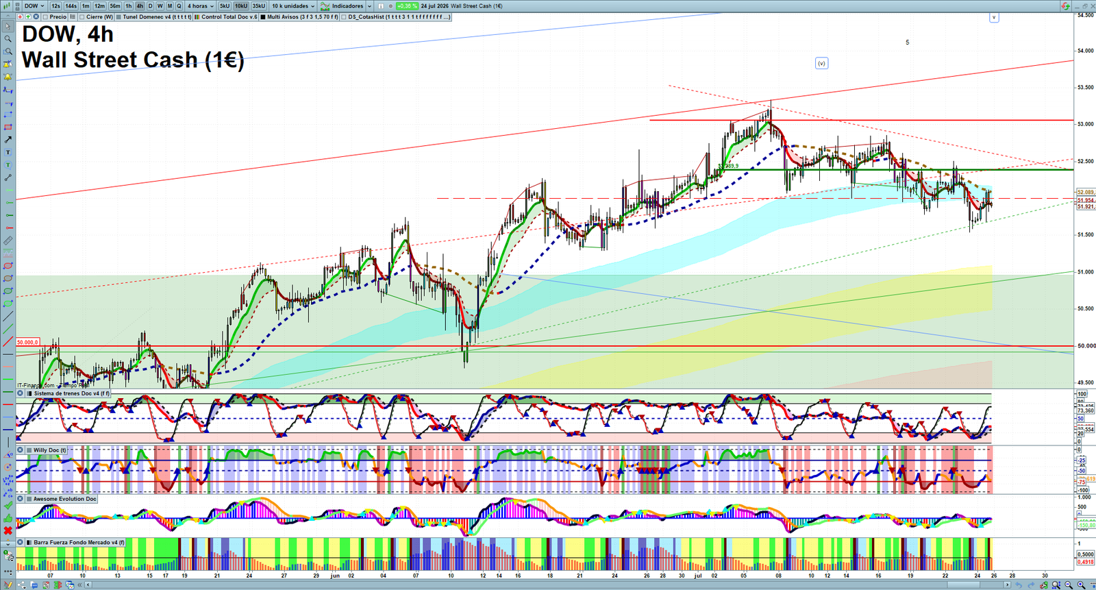 Dow Jones H4 technical analysis chart showing short-term market structure and intraday price action